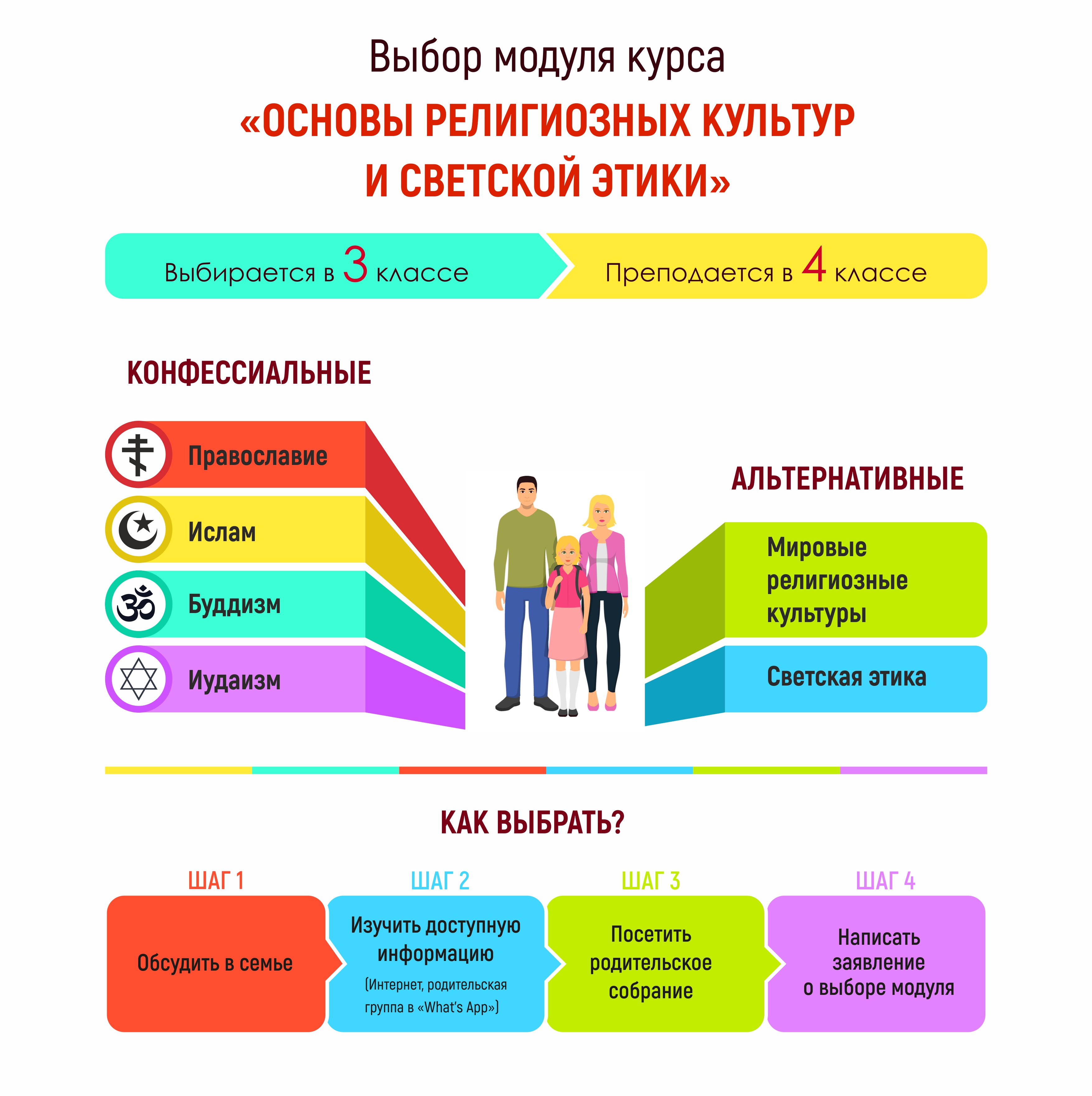 Информация  о преподавании в 4-х классах образовательных организаций комплексного учебного курса «Основы религиозных культур и светской этики».