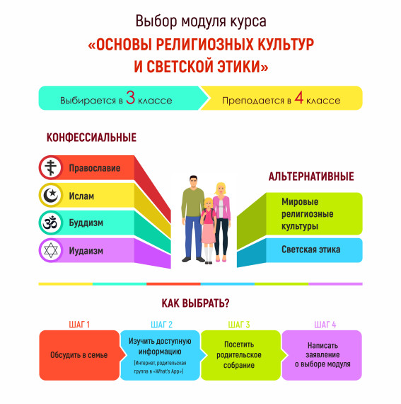 Информация о преподавании в 4-х классах образовательных организаций комплексного учебного курса «Основы религиозных культур и светской этики».